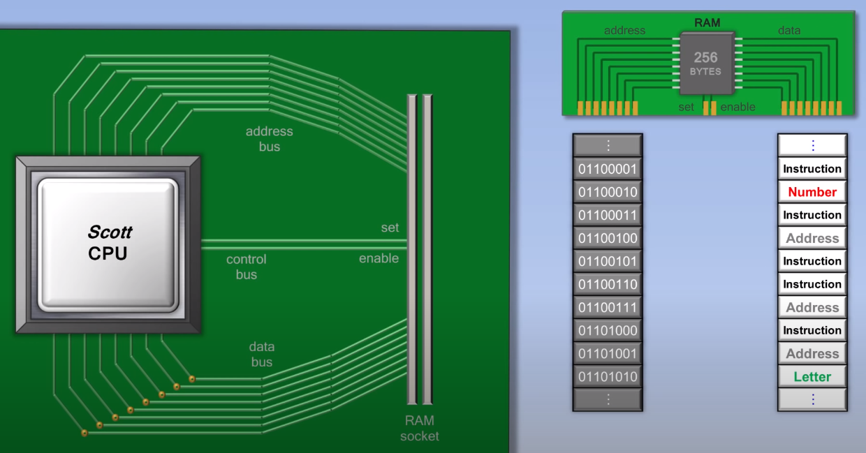 ram data letter
